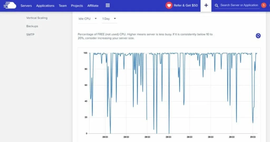 CPU-Usage-Curve-of-Cloudways