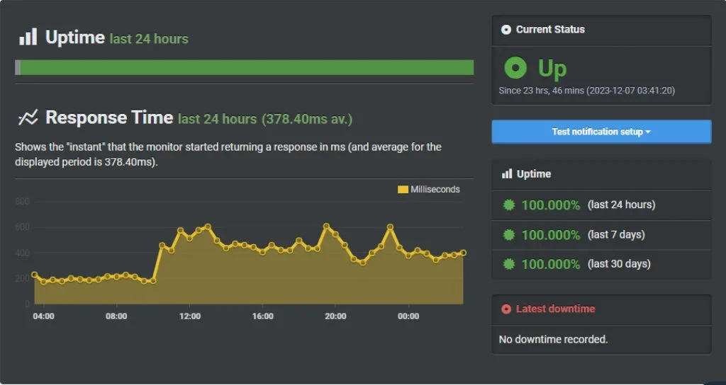 In-our-own-testing-the-uptime-was-an-impressive