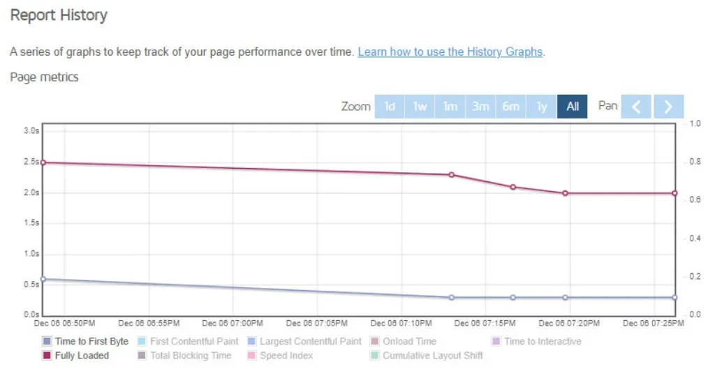 Our-website-on-Hostingers-server-loads-in-about-2-2.5-seconds