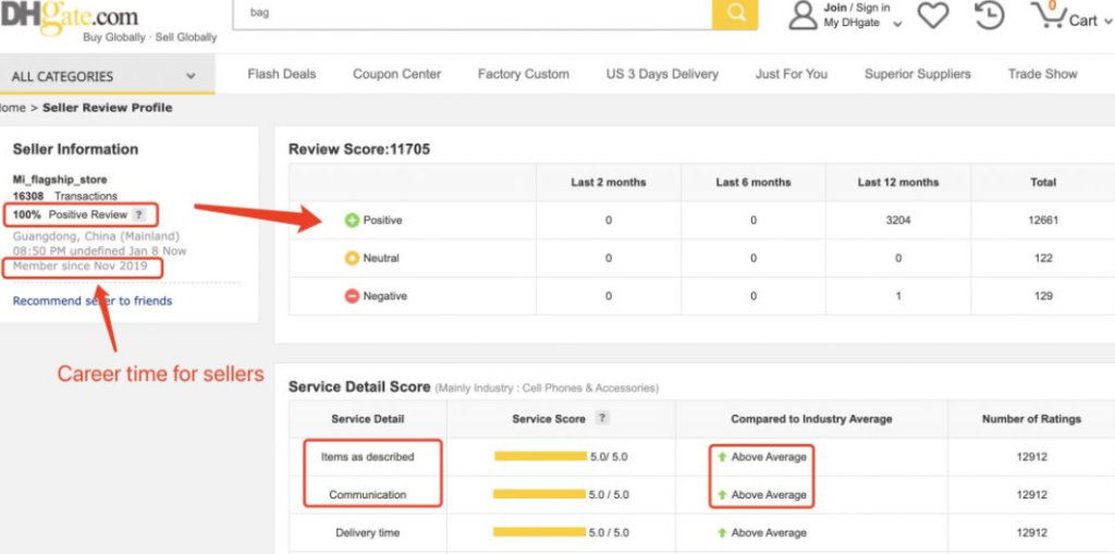 dhgate-seller-indicators