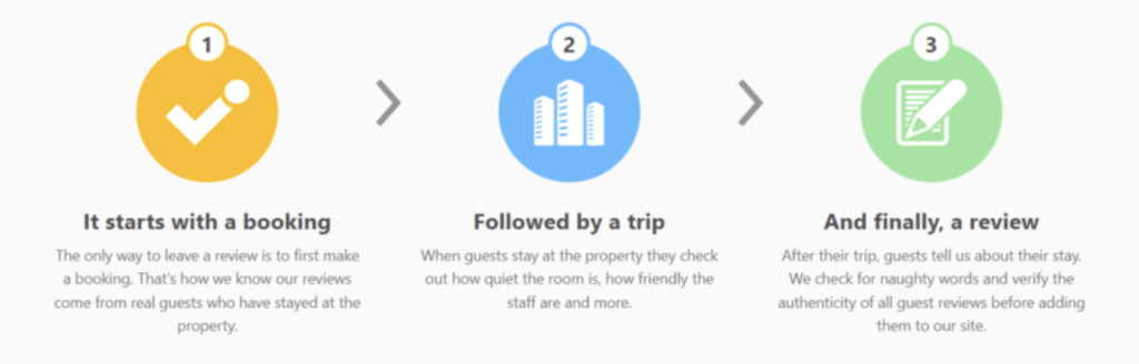 Trip.com Guest Reviews Rule